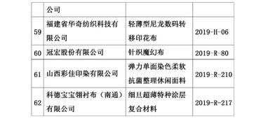 第十八屆印染行業(yè)新材料、新技術(shù)、新工藝、新產(chǎn)品技術(shù)交流會在滬圓滿落幕