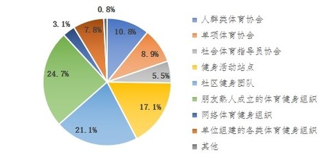 2020年全民健身活動狀況調(diào)查公報(bào)發(fā)布 場館發(fā)展成體育公共服務(wù)重要支撐
